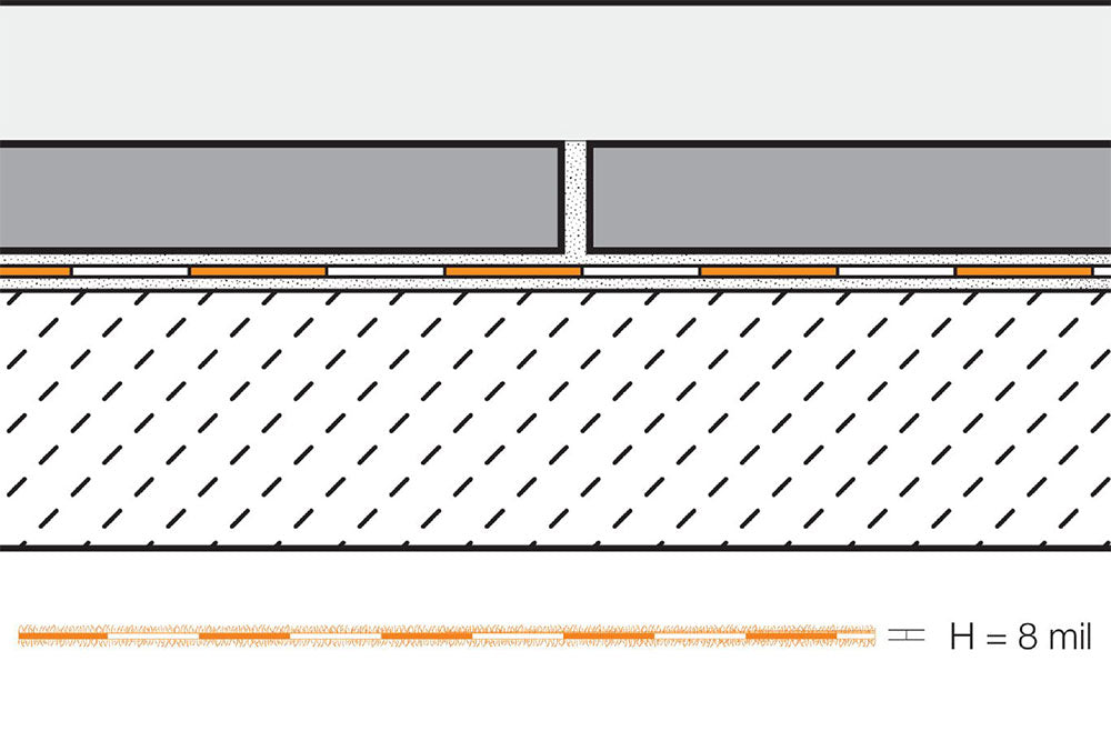 Schluter KERDI (PIN)