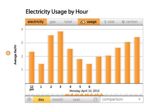 Microsoft Hohm Dashboard