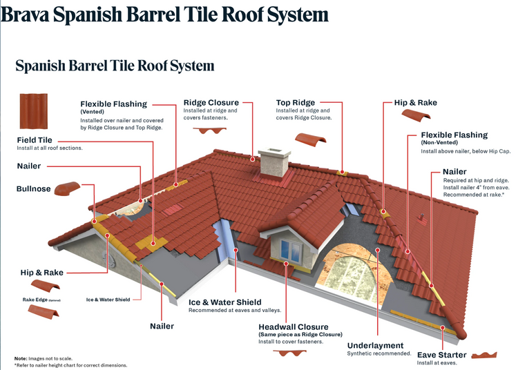 Brava Spanish Barrel Tile Roof System (PIN)