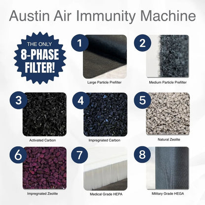 Immunity Machine: 8-Phase Filter