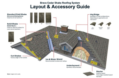 Brava Cedar Shake Roof System (PIN)