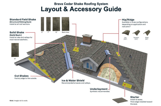 Brava Cedar Shake Roof System (PIN)