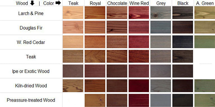Rubio Monocoat Hybrid Exterior Wood Protector (PIN)